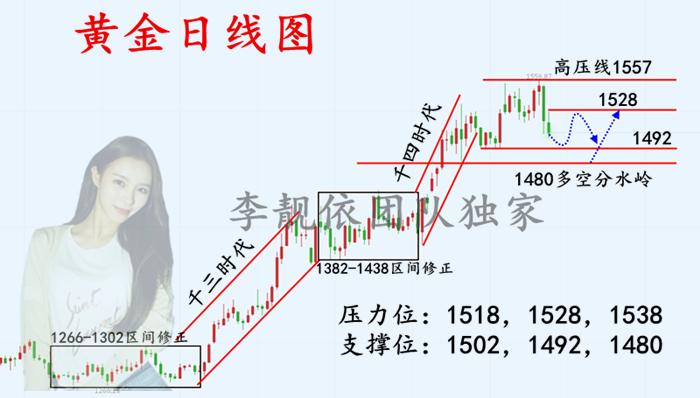 9.7日线图.png
