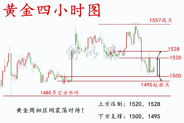 日9.9黄金早.png