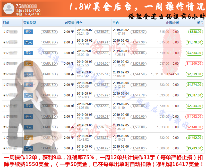 周9.2-9.6后台总.png