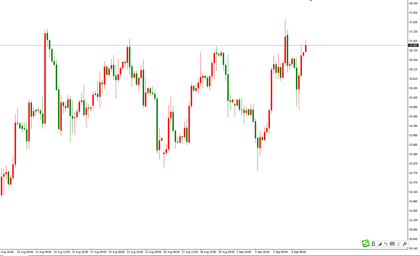 王淵哲：9.9黃金，原油短線技術分析，日內行情如何布局？991 / author:Wang Yuanzhe / PostsID:1473706