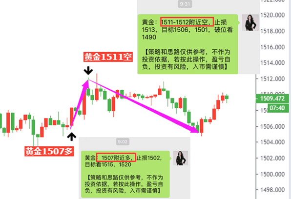9.9喊單.png