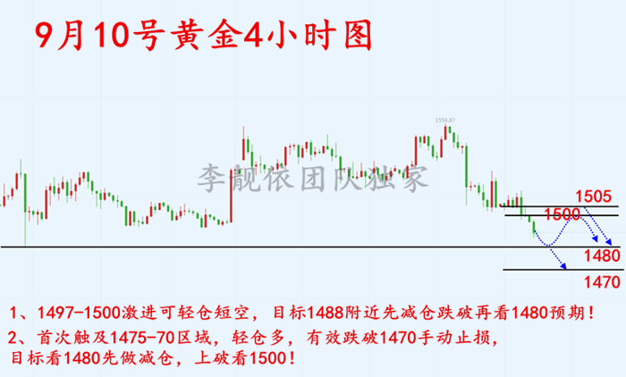 9.10 四小时.png
