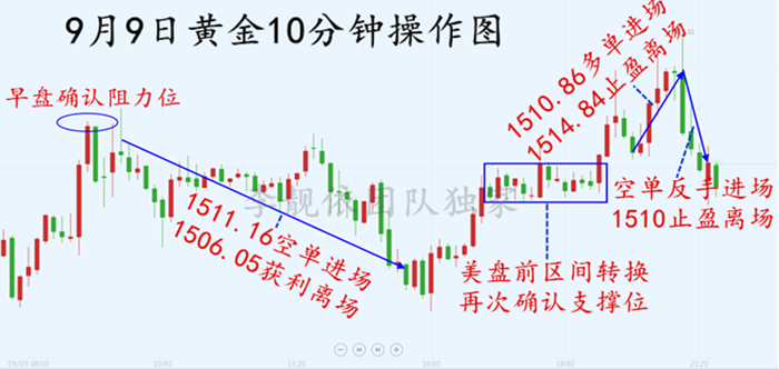10分钟操作图.png