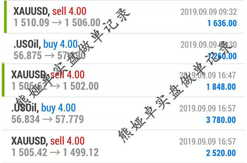 Xiong Yazhuo:9.10晚间黄金原油操作策略，黄金站稳千五无望?附后市行情分析895 / author:Xiong Yazhuo / PostsID:1475198