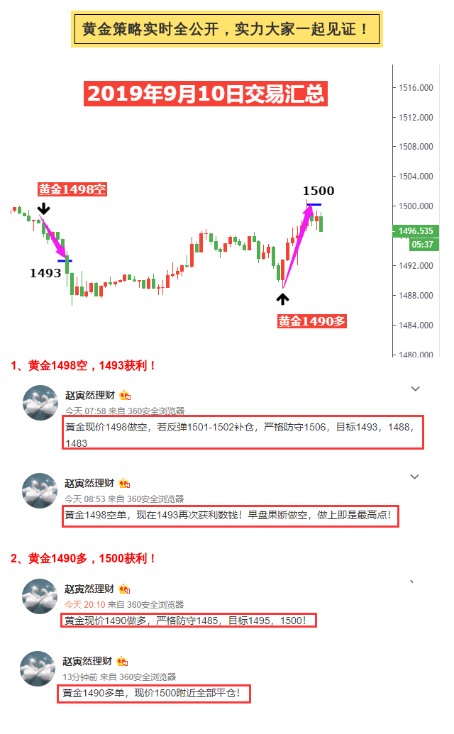 9.10喊單總結.png