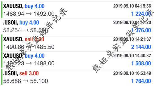 Xiong Yazhuo:9.11晚间黄金原油操作策略，黄金原油精准布局附行情分析62 / author:Xiong Yazhuo / PostsID:1476178