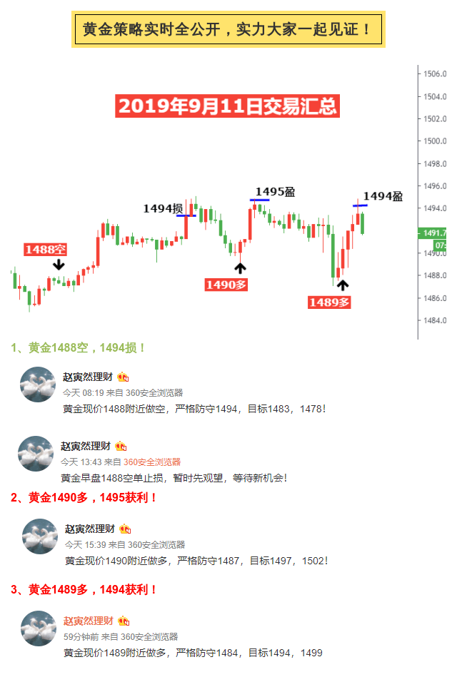 9.11喊單總結.png