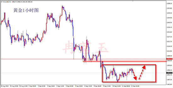 Ran Mingyu:9.12黄金抄底买盘初现、连跌终止与两大数据助力435 / author:ranmingyu / PostsID:1476749