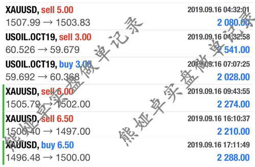 Xiong Yazhuo:9.17晚间黄金原油操作策略，不降息预期陡然上升黄金背水一战962 / author:Xiong Yazhuo / PostsID:1479514