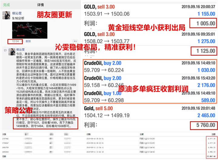 9.18Gold News: Give me one trust and give you three profits, with gold operation suggestions attached708 / author:Liu Qinwen / PostsID:1480083