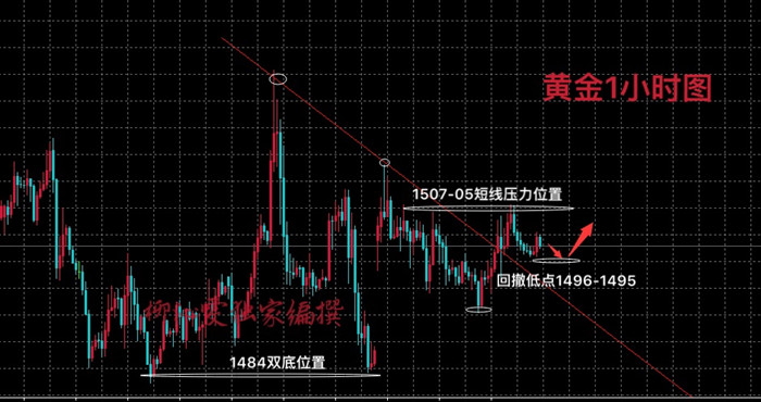 9.18Gold News: Give me one trust and give you three profits, with gold operation suggestions attached793 / author:Liu Qinwen / PostsID:1480083