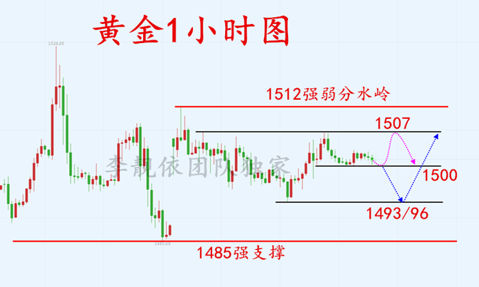 9.18黄金1小时.png