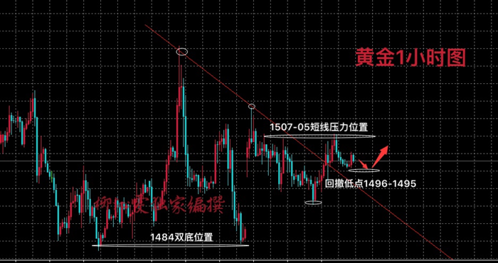 9.19黄金资讯：唯有坚持，不负梦想，附黄金原油操作建议243 / author:Liu Qinwen / PostsID:1480625