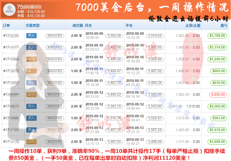 周9.9-9.13后台总.png
