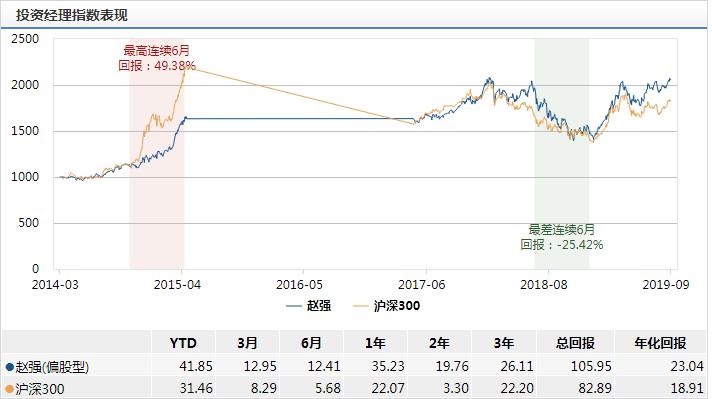 雨燕直播- NBA直播- 足球直播- 世界杯直播 LIVE公募避险保收益！春节窗口期低估值红利股受青睐