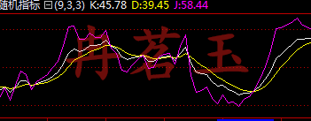 冉茗玉：新手炒黄金频繁亏损,通常是因为不懂这些技术！244 / author:ranmingyu / PostsID:1485872
