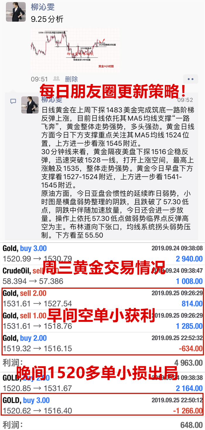 9.26黄金资讯：黄金交易盈利到睡不着！附黄金操作建议及分析446 / author:Liu Qinwen / PostsID:1486204