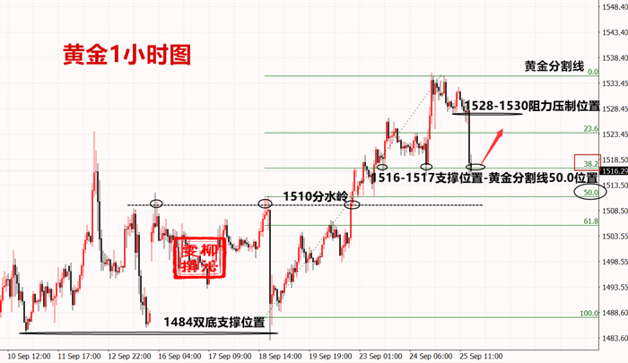 9.26黄金资讯：黄金交易盈利到睡不着！附黄金操作建议及分析405 / author:Liu Qinwen / PostsID:1486204