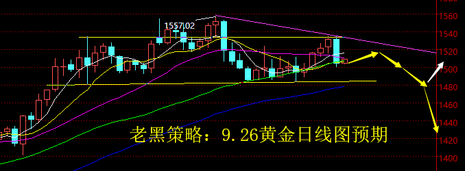 老黑策略：9.26黄金分析策略