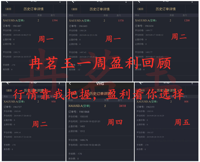 冉茗玉：炒黄金赚2、3就出,loss5、6个点却死扛?为什么亏损总的是你900 / author:ranmingyu / PostsID:1486560