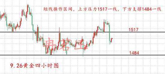 Ran Mingyu:9.26金价小幅反弹，全球政经疑虑消退，黄金还会涨吗？61 / author:ranmingyu / PostsID:1487076