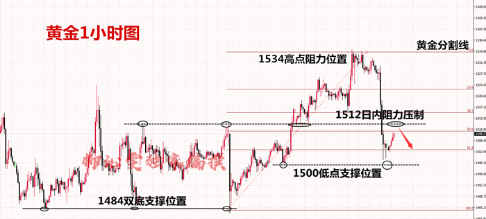 庆中国70年华诞，黄金或将弱势续跌？31 / author:Liu Qinwen / PostsID:1487432
