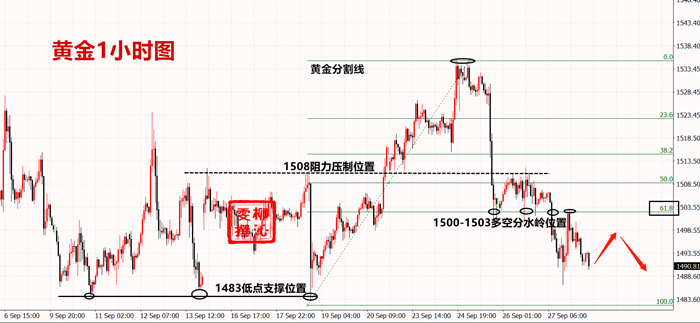 9.30黄金资讯：庆祖国70华诞，日内黄金原油操作建议142 / author:Liu Qinwen / PostsID:1489101