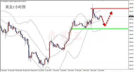 冉茗玉：晚间非农来袭，提前布局百点利润，跟吗？373 / author:ranmingyu / PostsID:1489703
