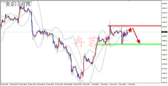Ran Mingyu:10.7早间行情解读，黄金高开企稳千五了吗？57 / author:ranmingyu / PostsID:1490273