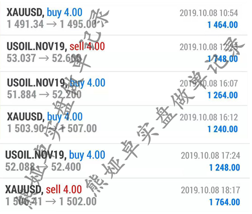 　熊娅卓：10.9早间黄金操作策略，周一多空斩获29个点附黄金走势分析693 / author:Xiong Yazhuo / PostsID:1491317