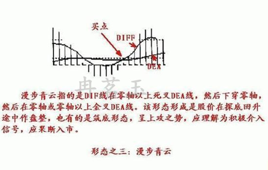 冉茗玉：短线看盘技巧：现货黄金技术分析之MACD指标的使用技巧264 / author:ranmingyu / PostsID:1491593