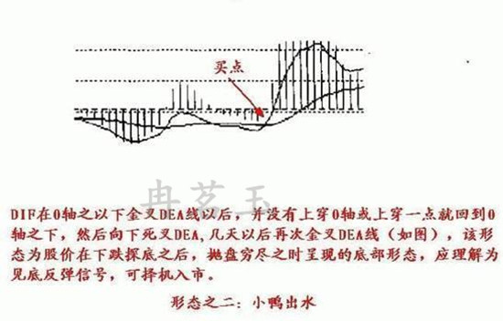 冉茗玉：短线看盘技巧：现货黄金技术分析之MACD指标的使用技巧378 / author:ranmingyu / PostsID:1491593