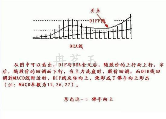 冉茗玉：短线看盘技巧：现货黄金技术分析之MACD指标的使用技巧944 / author:ranmingyu / PostsID:1491593