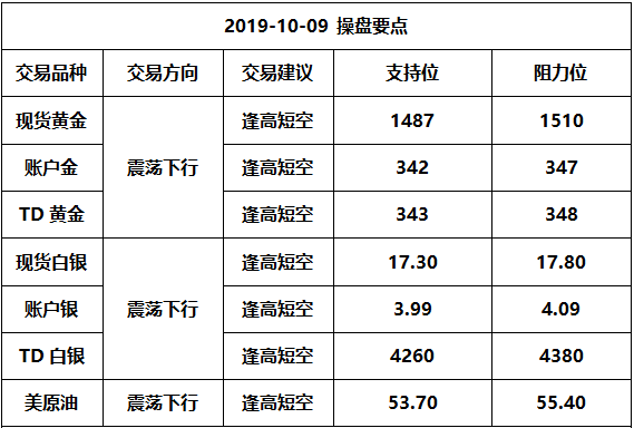 交易策略.png