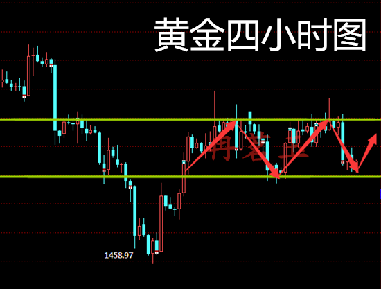 Ran Mingyu:10.11周线收官谨防黑天鹅，日内黄金分析走势！393 / author:ranmingyu / PostsID:1492699