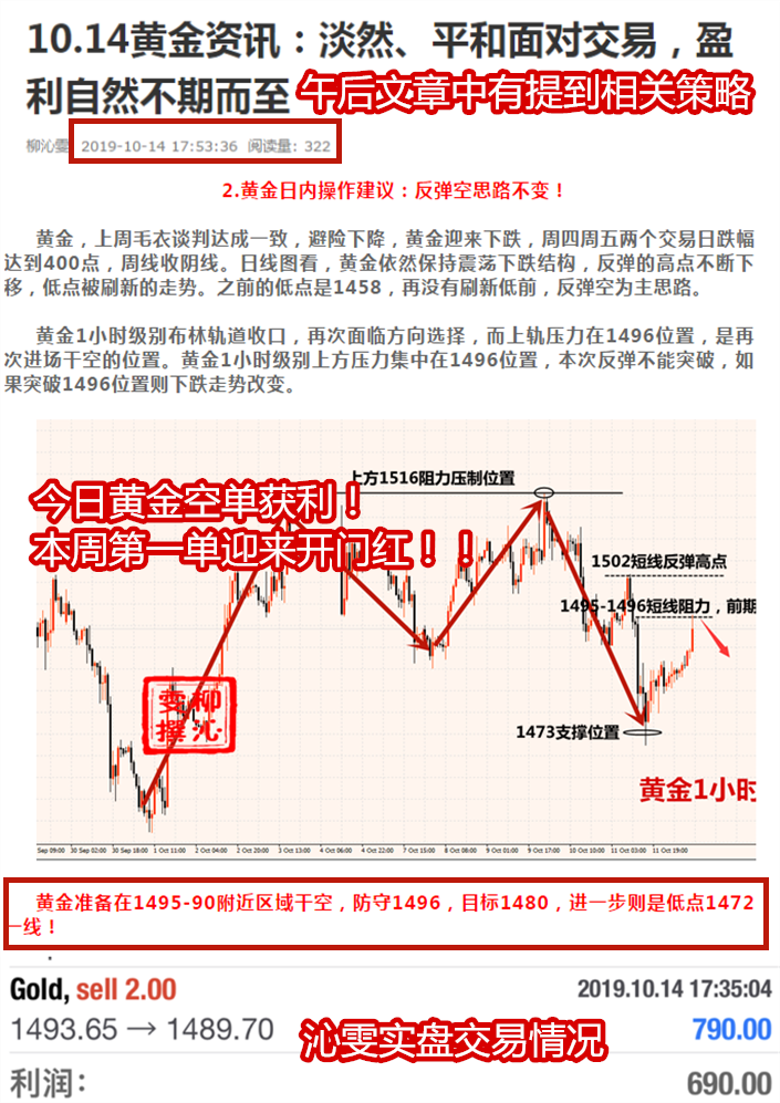 10.15黄金资讯：交易需要踏踏实实地去做，盈利才能实实在在756 / author:Liu Qinwen / PostsID:1494362