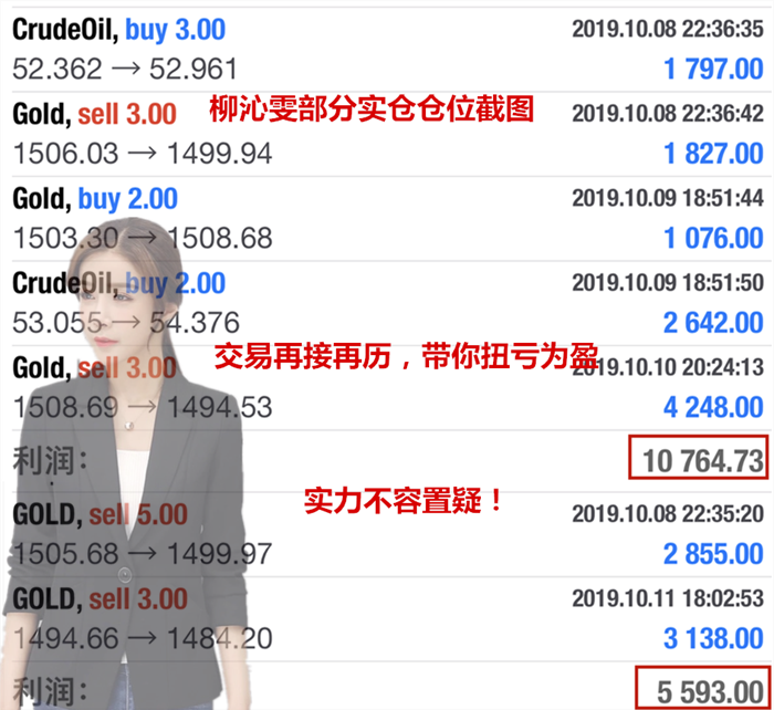 10.15黄金资讯：交易需要踏踏实实地去做，盈利才能实实在在851 / author:Liu Qinwen / PostsID:1494362