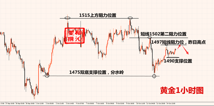 10.15黄金资讯：只和自己较劲，才幸福多多，附黄金操作建议314 / author:Liu Qinwen / PostsID:1494669