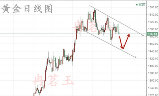 Ran Mingyu:10.16黄金暴跌原因，黄金还能回到千五吗？384 / author:ranmingyu / PostsID:1495136