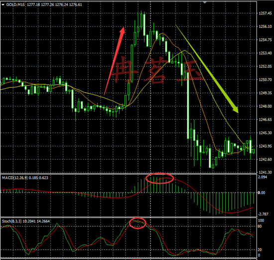 冉茗玉：（连载）黄金K线技术形态图解--见顶先兆365 / author:ranmingyu / PostsID:1495566
