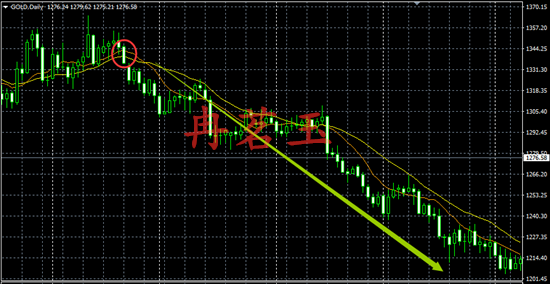 冉茗玉：（连载）黄金K线技术形态图解--见顶先兆775 / author:ranmingyu / PostsID:1495566
