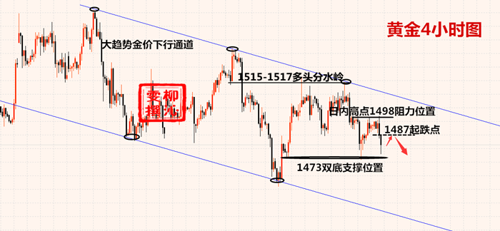 10.15黄金.png