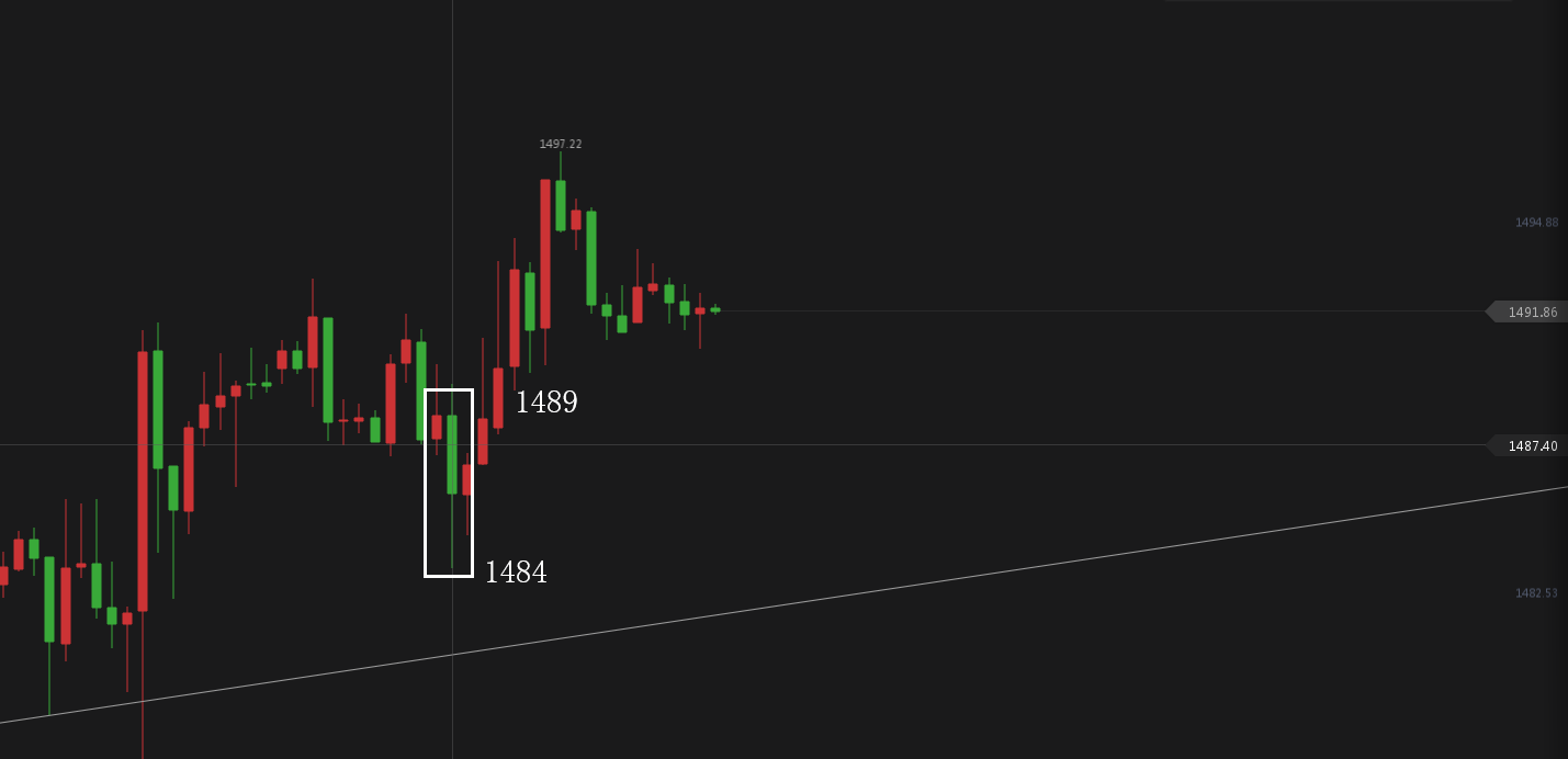 王祎鑫-10.18-昨日黄金险胜 今日如何进行交易?
