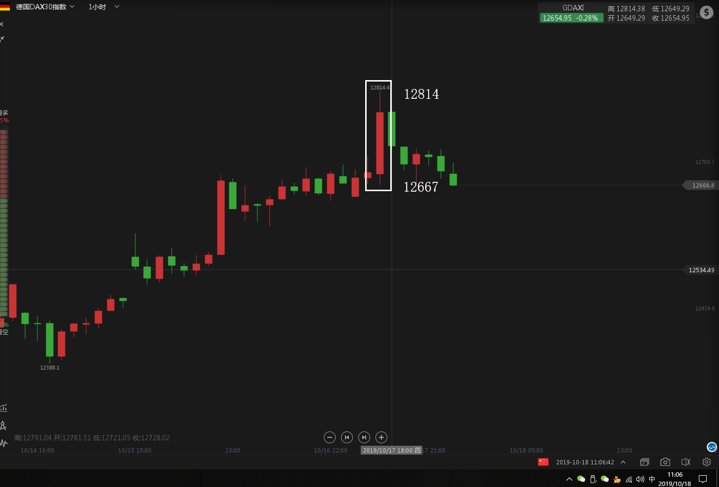 王祎鑫-10.18-昨日黄金险胜 今日如何进行交易?