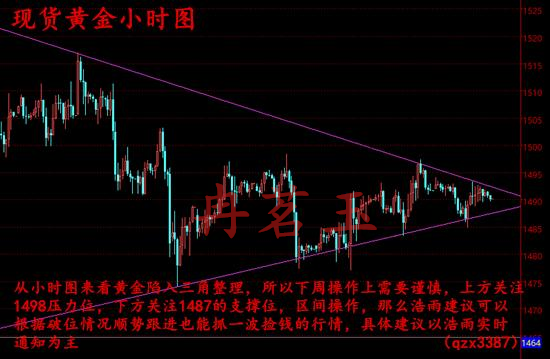 Ran Mingyu:10.19英国脱欧推迟，黄金下周50点利润起，跟吗？978 / author:ranmingyu / PostsID:1496875