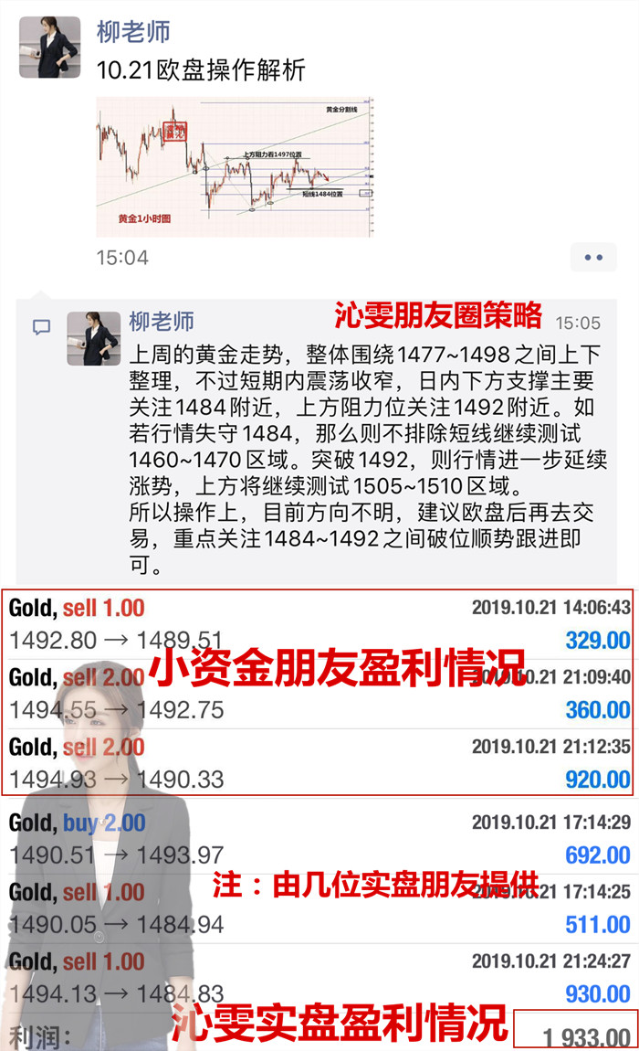10.22黄金资讯：努力，但不急功近利，附黄金操作建议896 / author:Liu Qinwen / PostsID:1497825