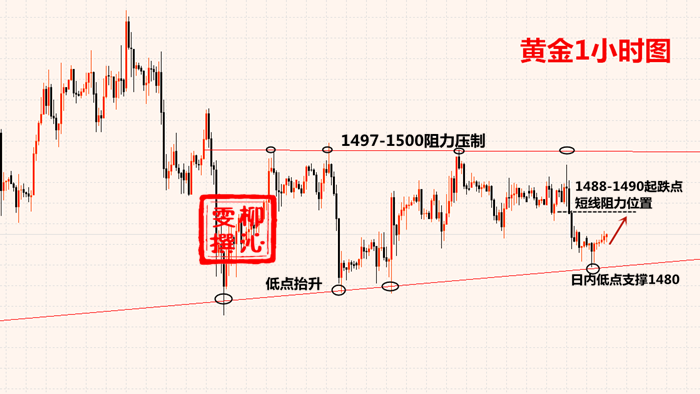 10.23黄金资讯：学完沁雯独家交易秘籍再交易不迟99 / author:Liu Qinwen / PostsID:1498462