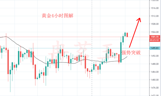 Ran Mingyu:10.25黄金持稳千五上看1510，空单被套我有解646 / author:ranmingyu / PostsID:1500139