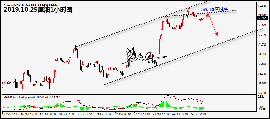 10.25原油88.jpg