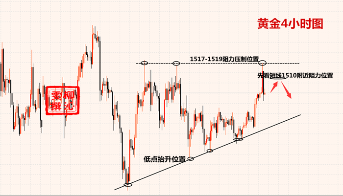 10.27黄金.png